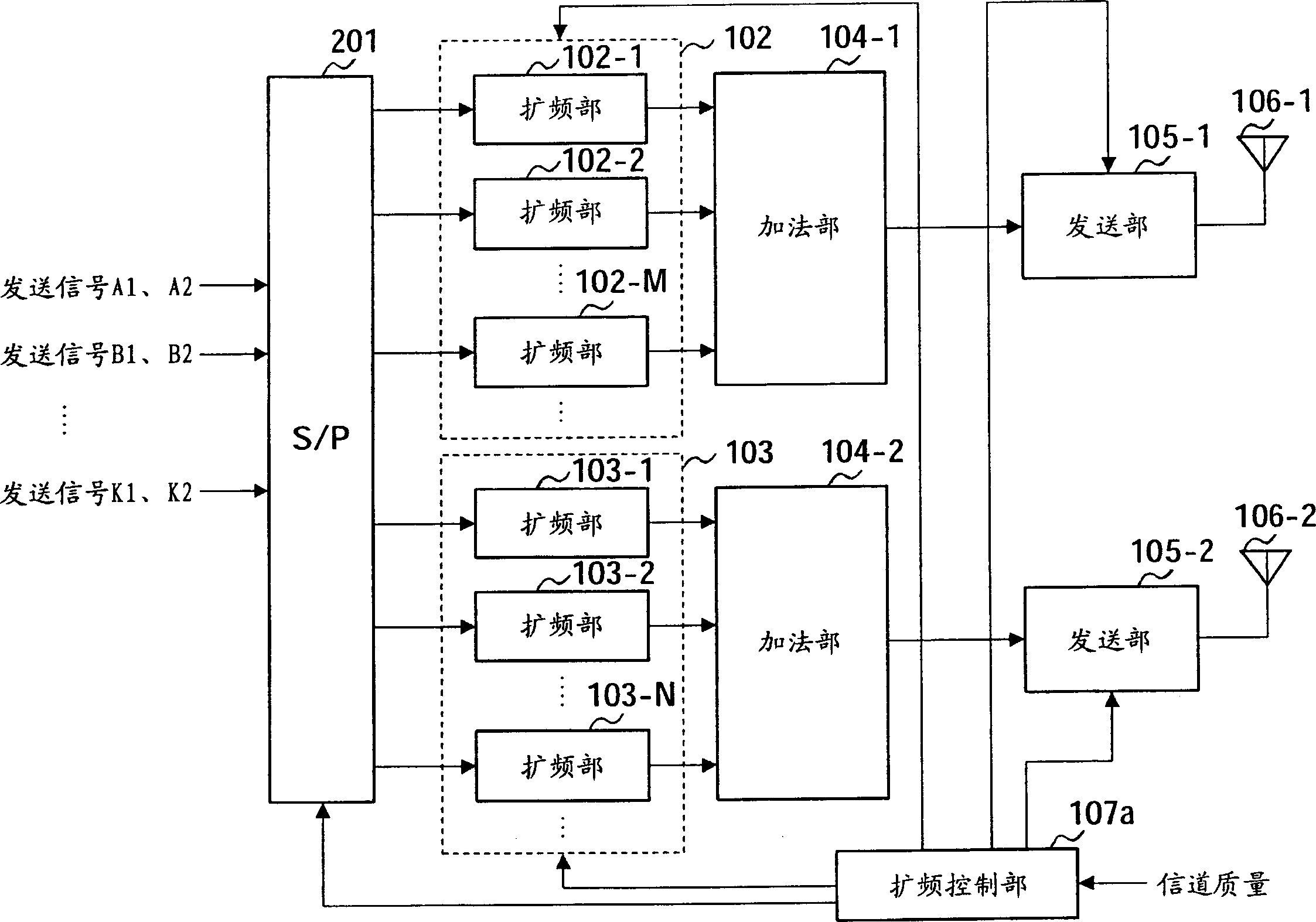 CDMA transmitting apparatus and CDMA receiving apparatus