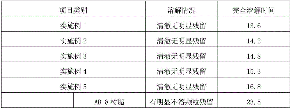 Preparation technology for extracting dendrobium officinale polysaccharide and polysaccharide instant powder with ultrasonic assisted negative pressure cavitation method