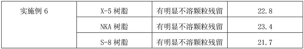 Preparation technology for extracting dendrobium officinale polysaccharide and polysaccharide instant powder with ultrasonic assisted negative pressure cavitation method