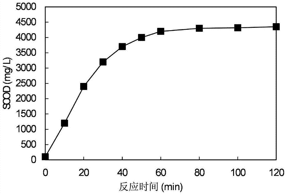 A method for cracking sludge by utilizing singlet oxygen