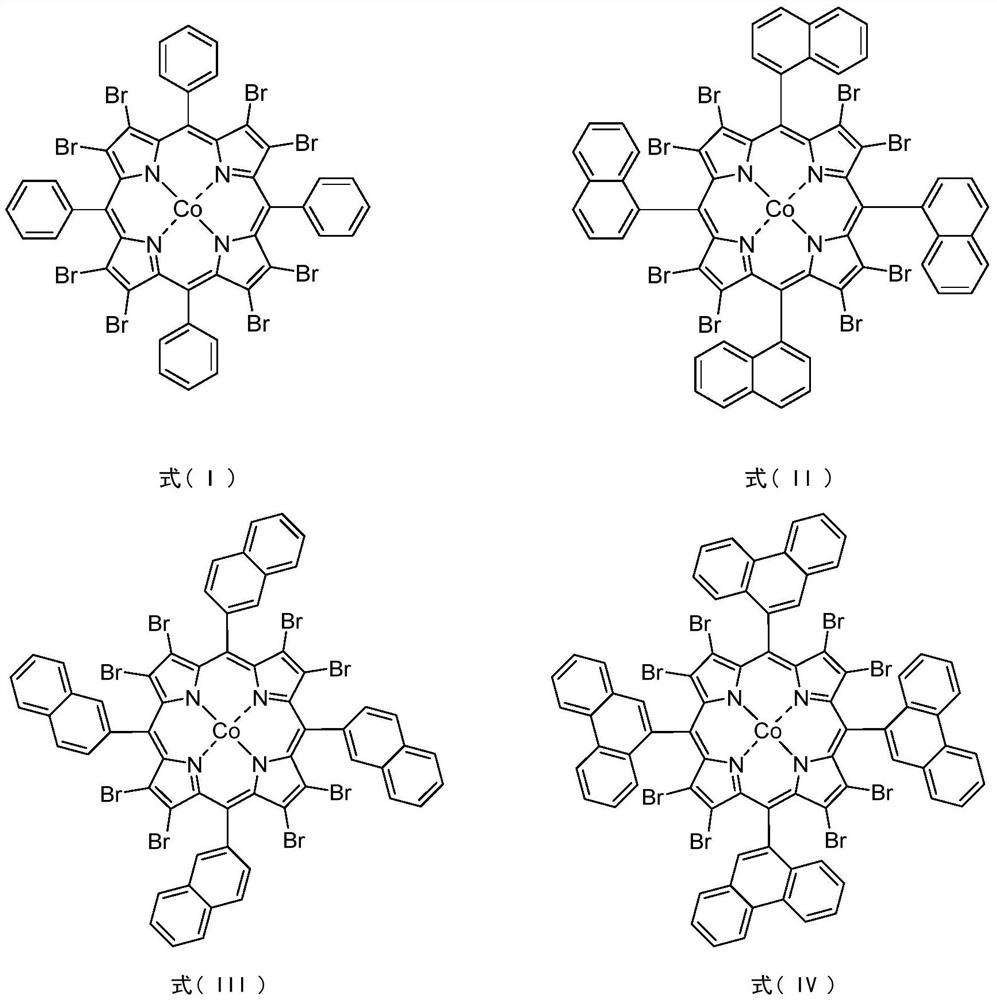 Method for synergistically catalyzing and oxidizing cycloparaffin through confined metalloporphyrin cobalt (II)/Cu (II) salt