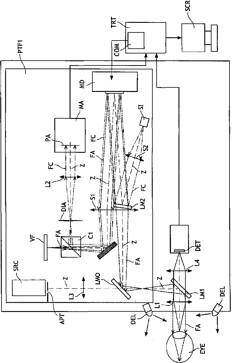 Phase modulation device for an ophthalmic instrument, ophthalmic instruments equipped with such device, and related calibration method