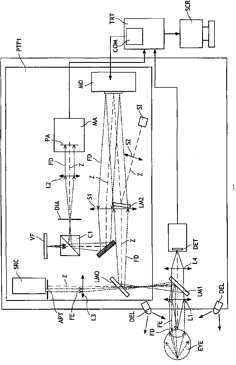 Phase modulation device for an ophthalmic instrument, ophthalmic instruments equipped with such device, and related calibration method