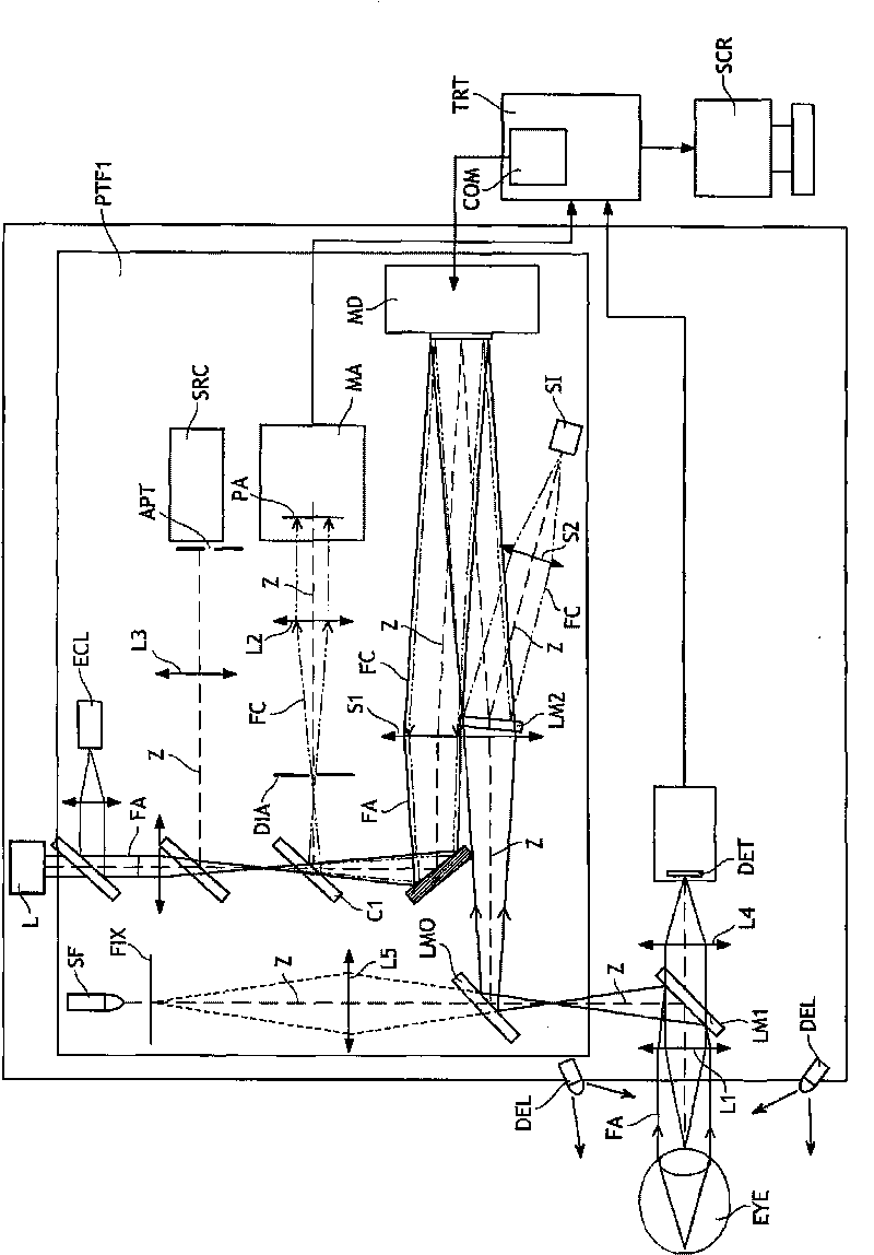 Phase modulation device for an ophthalmic instrument, ophthalmic instruments equipped with such device, and related calibration method