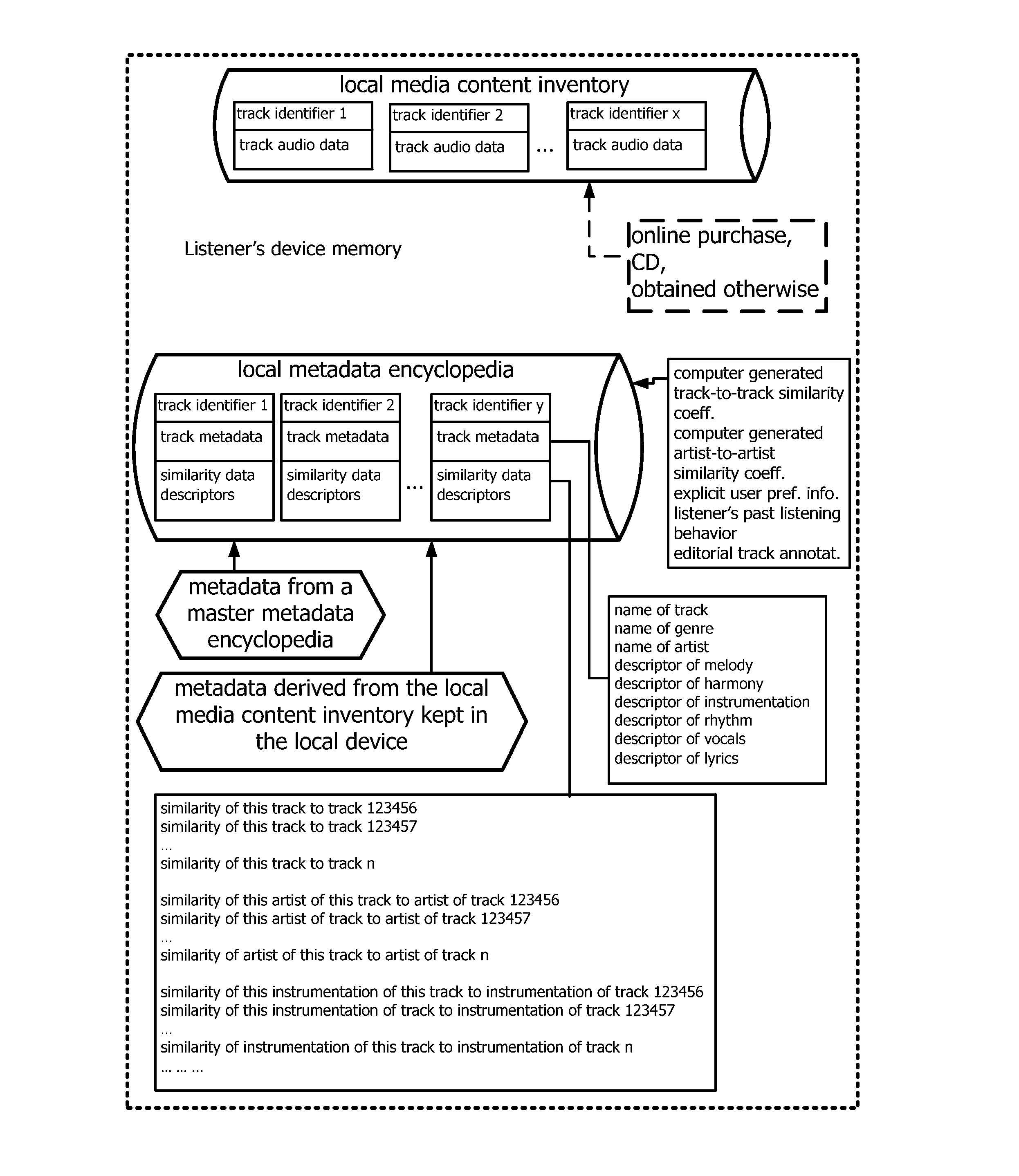 Method and system for preparing a playlist for an internet content provider