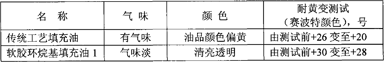 Naphthenic filling oil for soft plastic toys and preparation method thereof