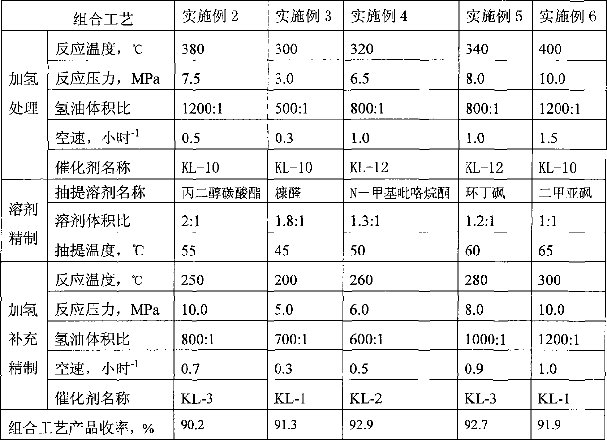 Naphthenic filling oil for soft plastic toys and preparation method thereof