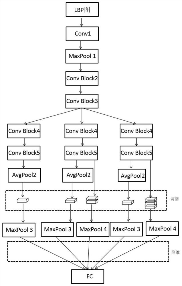 Expression recognition method integrating global and local features of human face