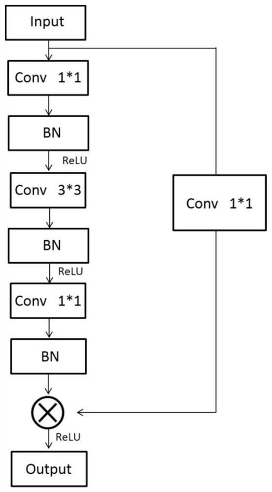 Expression recognition method integrating global and local features of human face