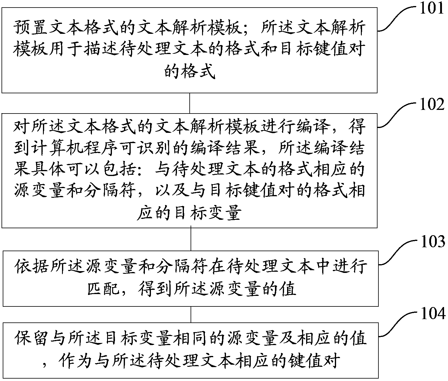 Method and device for analyzing text to key value pairs