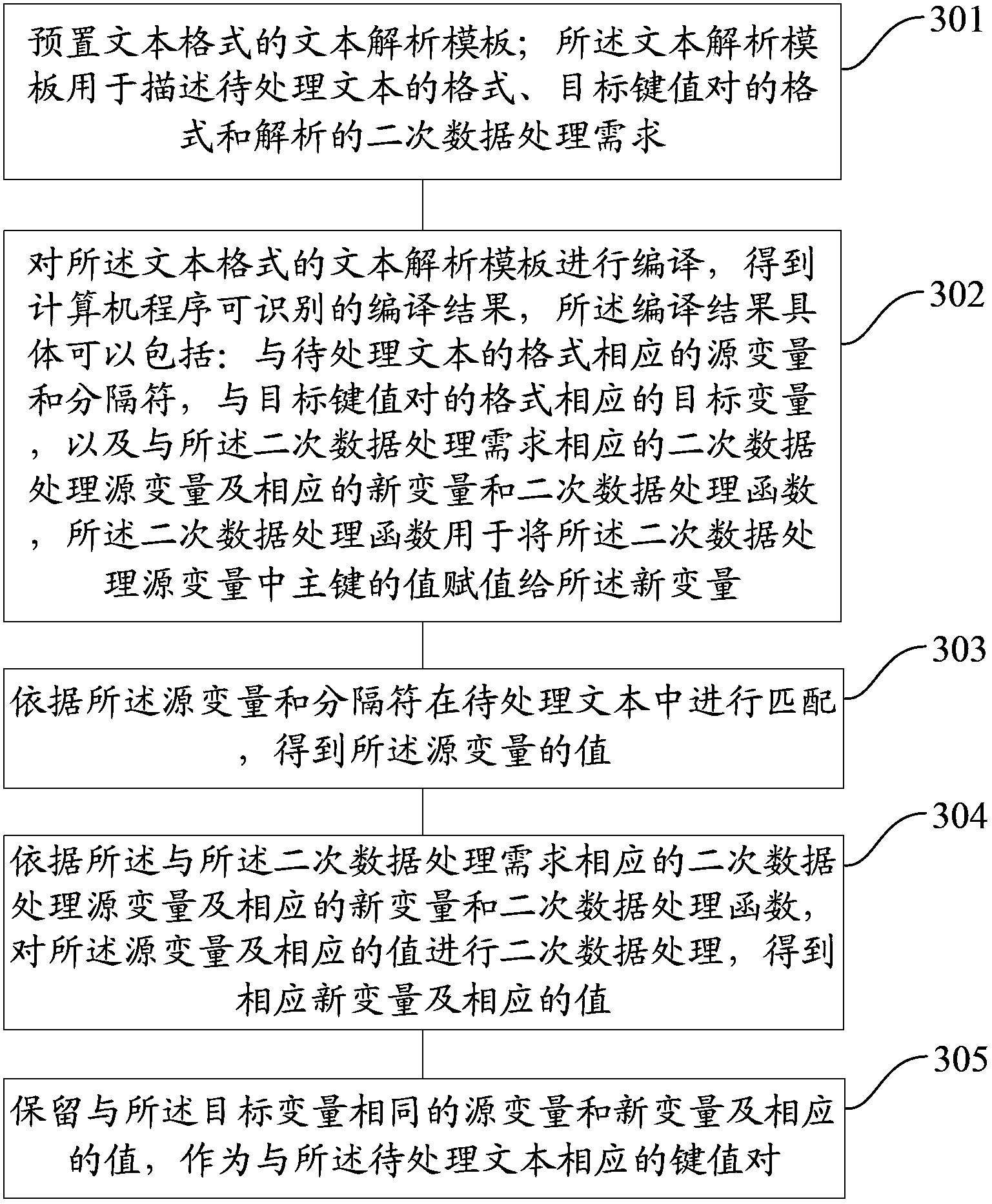 Method and device for analyzing text to key value pairs