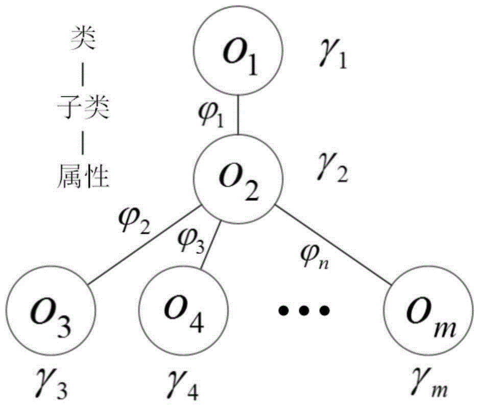 A Structured Image Description Method