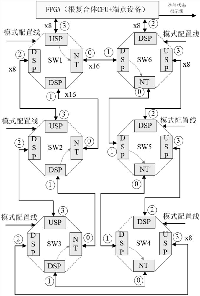 Dynamic aging device and method for non-transparent bridge PCIe switching circuit