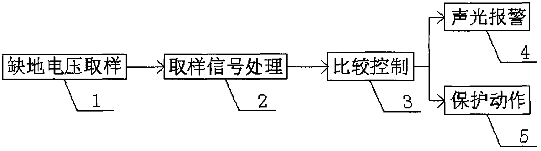 Ground-wire-missing alarming protective circuit for voltage stabilizer