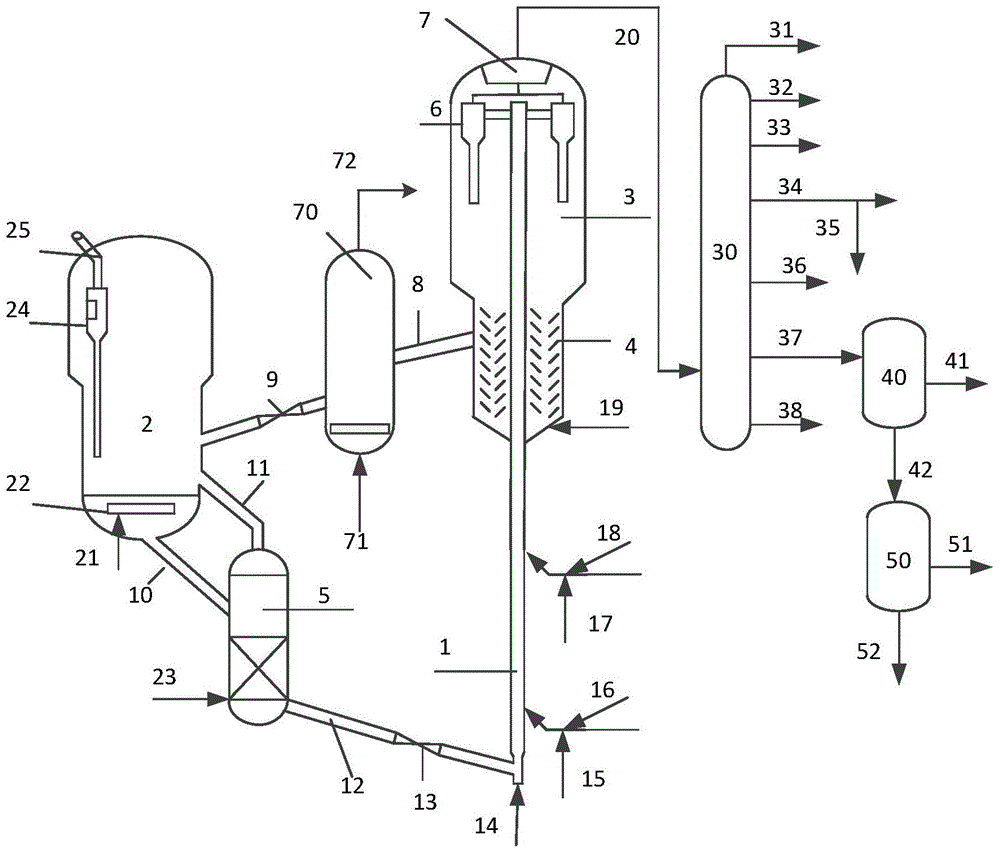 Catalytic conversion method for producing propylene and fuel oil