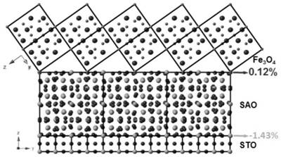 Preparation of flexible self-supporting single crystal Fe3O4 thin film material capable of self-regulating growth orientation, thin film material, and single crystal structure