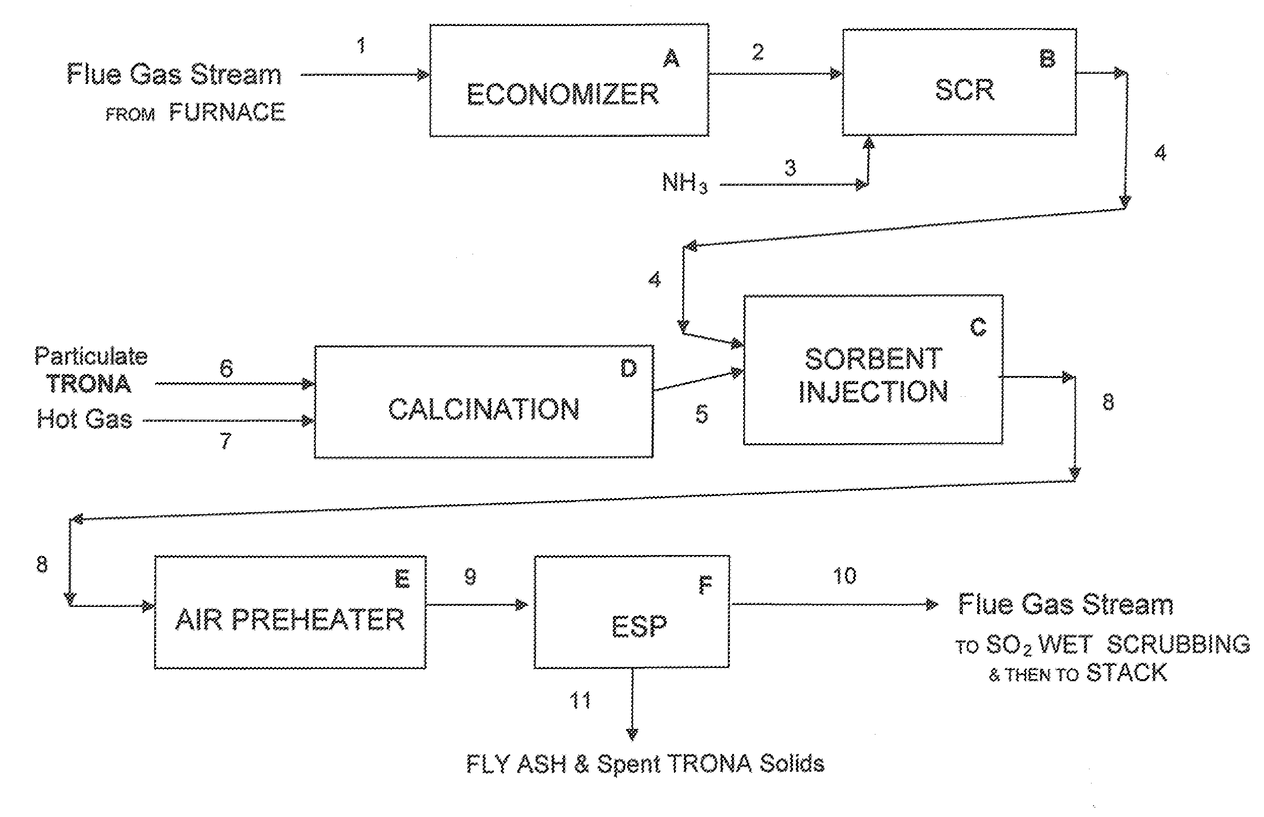 COMBUSTION FLUE GAS SOx TREATMENT VIA DRY SORBENT INJECTION