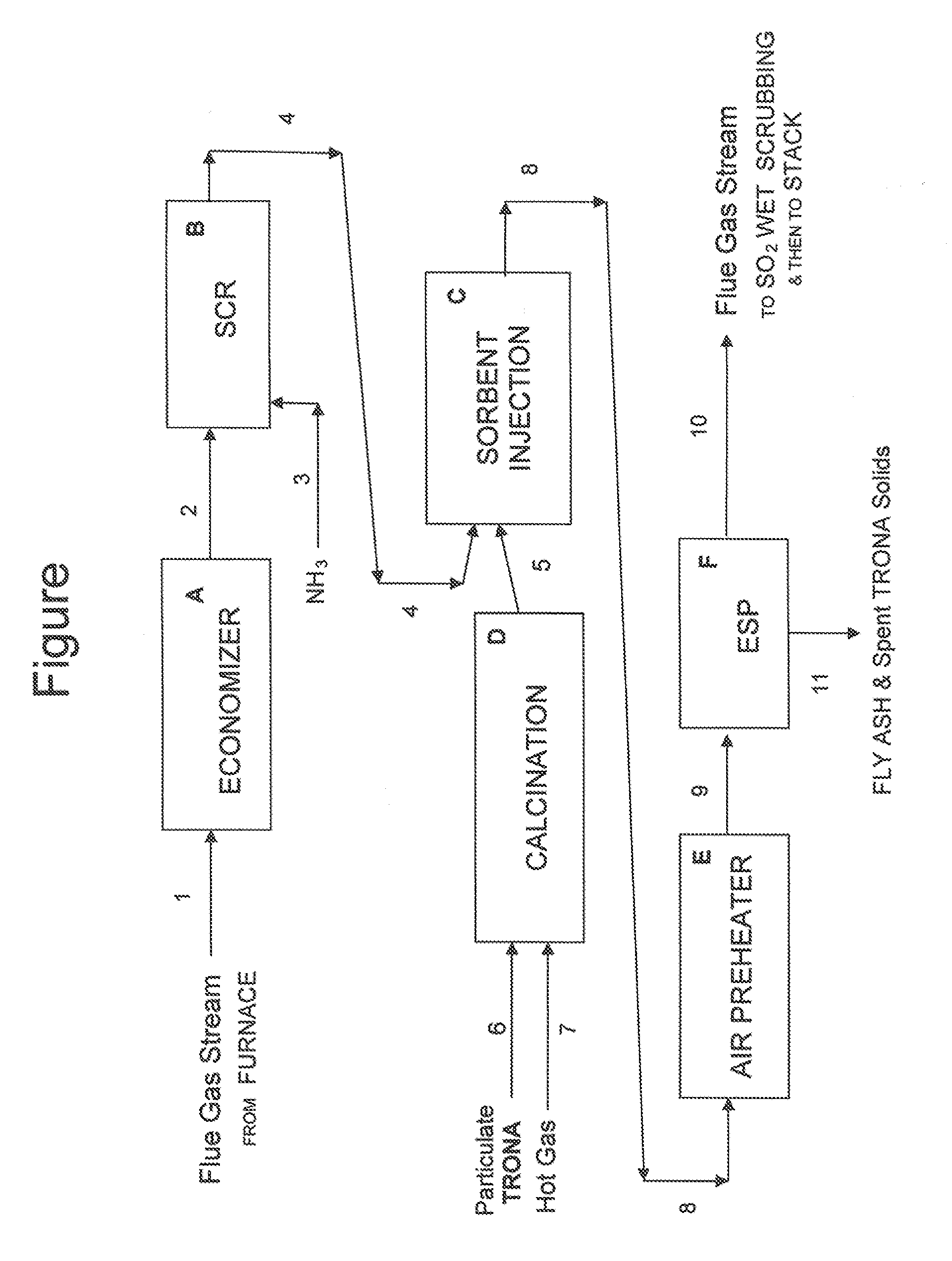 COMBUSTION FLUE GAS SOx TREATMENT VIA DRY SORBENT INJECTION