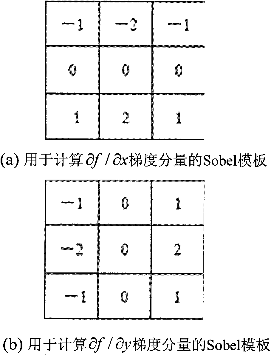 Method for correcting certificate image inclination