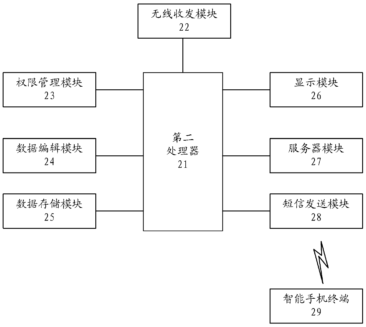 Warehousing system based on radio frequency technology, and control method