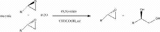 Synthetic method of (S,S)-salenCo(II) catalyst and application thereof in split of end epoxide compound