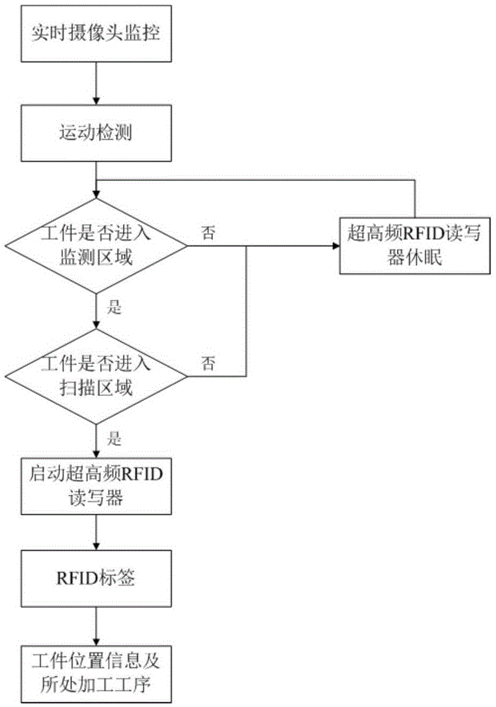 Workpiece position tracking positioning method and positioning system