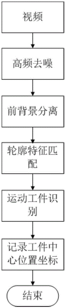 Workpiece position tracking positioning method and positioning system