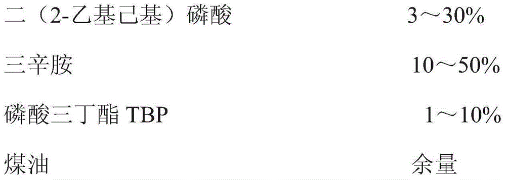 Compound ferric sulfate extractant