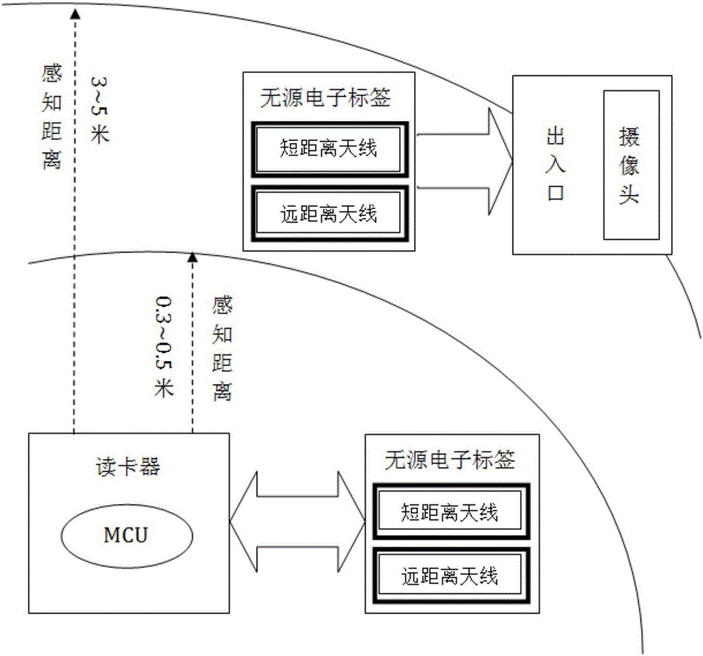 Passive electronic tag reading and writing system