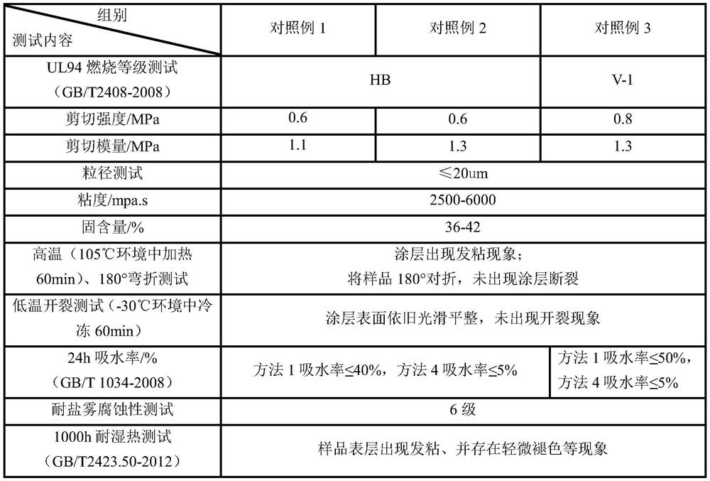 Packaging flame-retardant coating for aerogel and production process of packaging flame-retardant coating