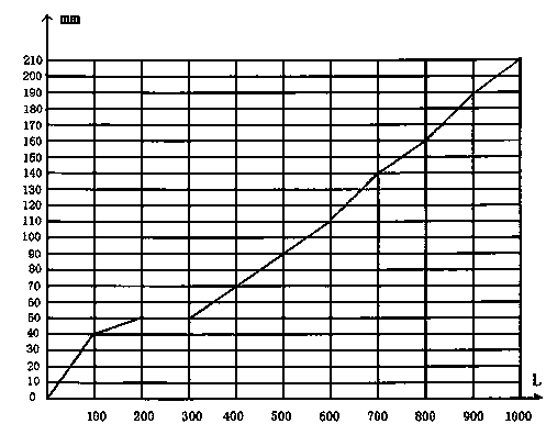 Material dissolving-mixing dynamic reaction hybrid system and method