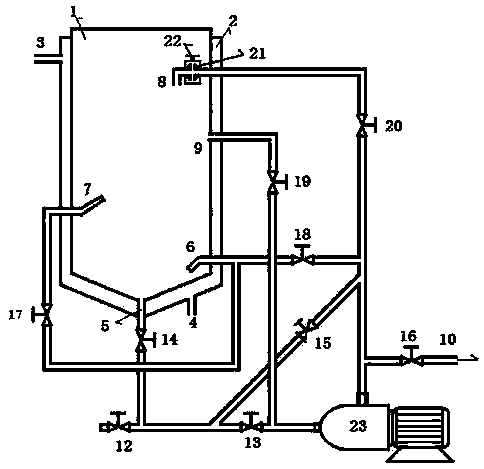 Material dissolving-mixing dynamic reaction hybrid system and method