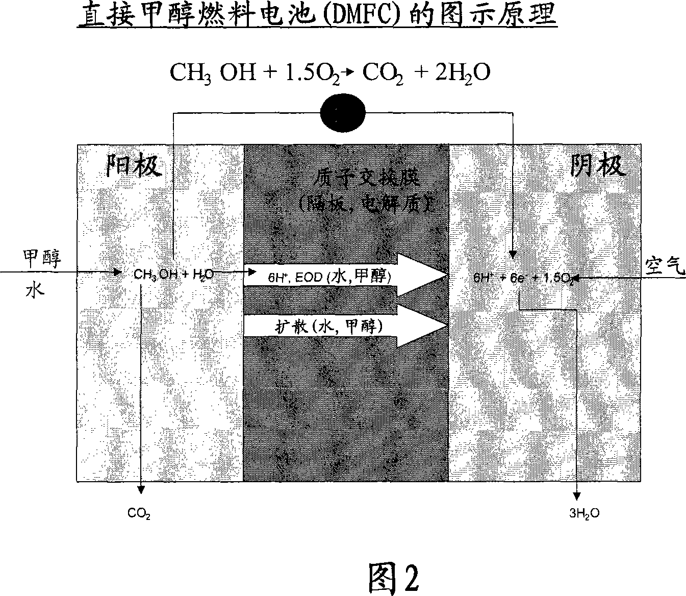 Solid alkaline fuel cell comprising ion exchange membrane