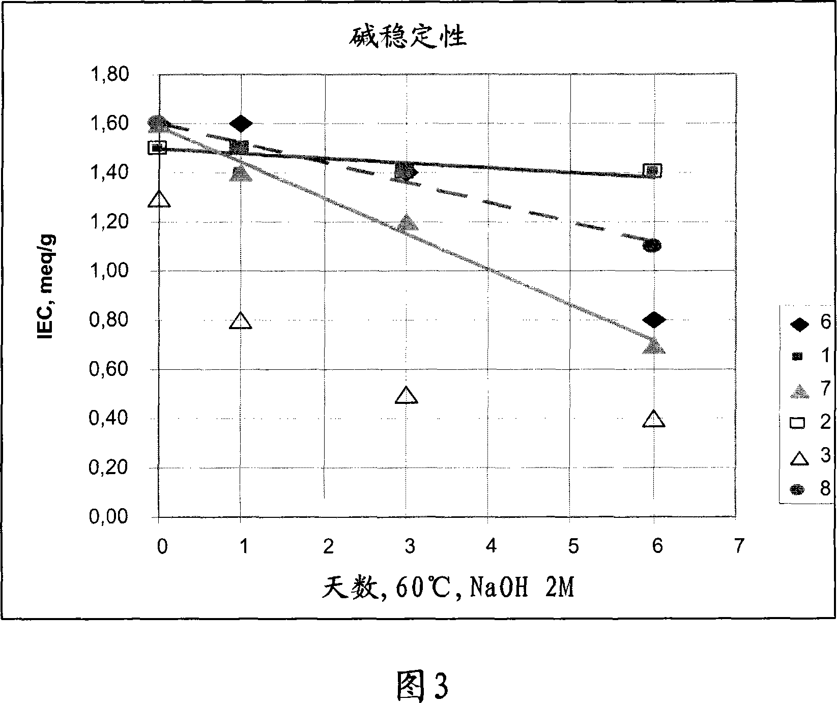 Solid alkaline fuel cell comprising ion exchange membrane