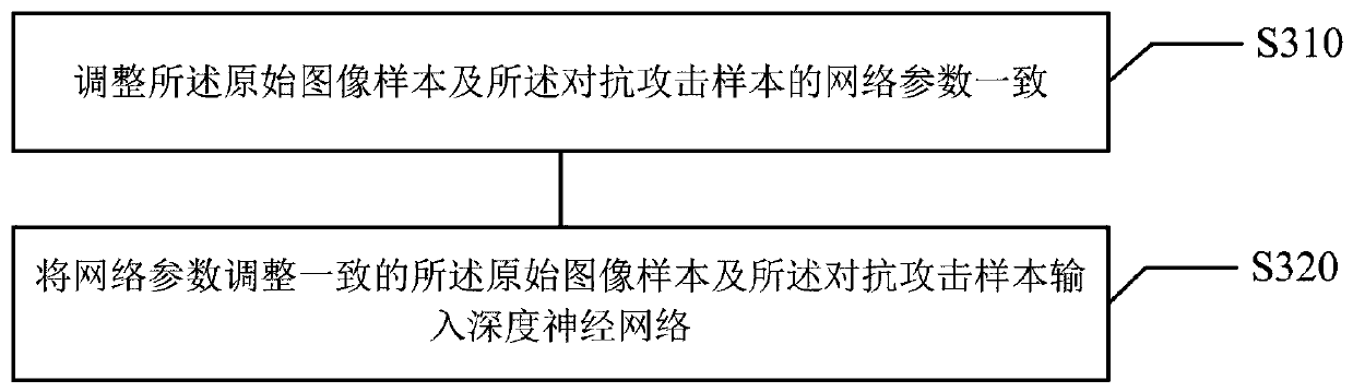 Adversarial defense method of image classification network and related devices