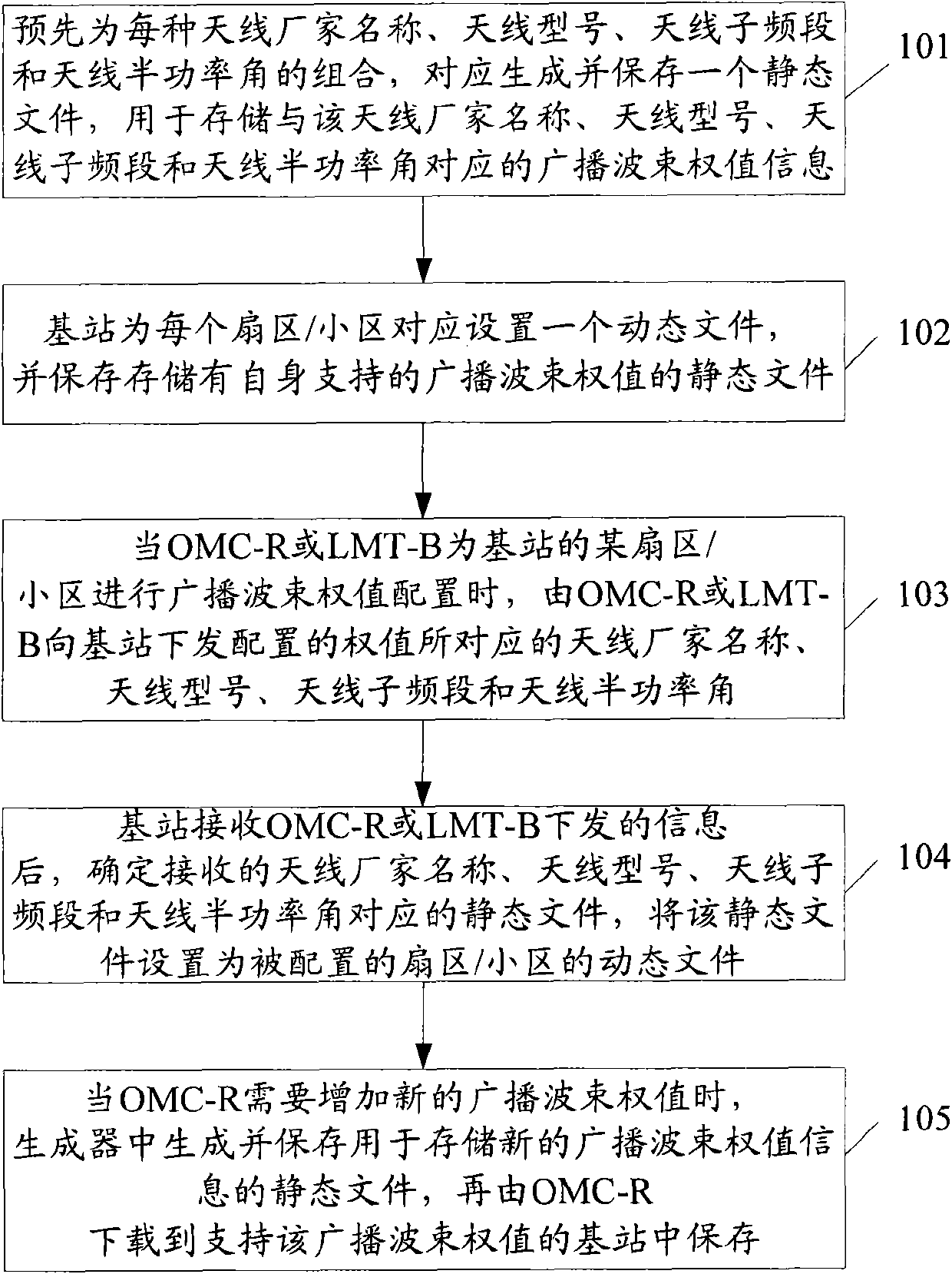 Method and device for configuring and updating broadcast beam weight number