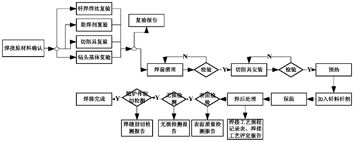 Brazing and nondestructive detecting method of drill bit for lunar soil drilling