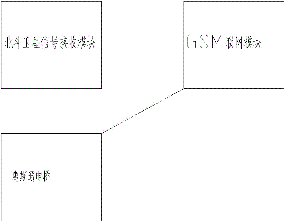 Beidou-based intelligent draining pipe network detector