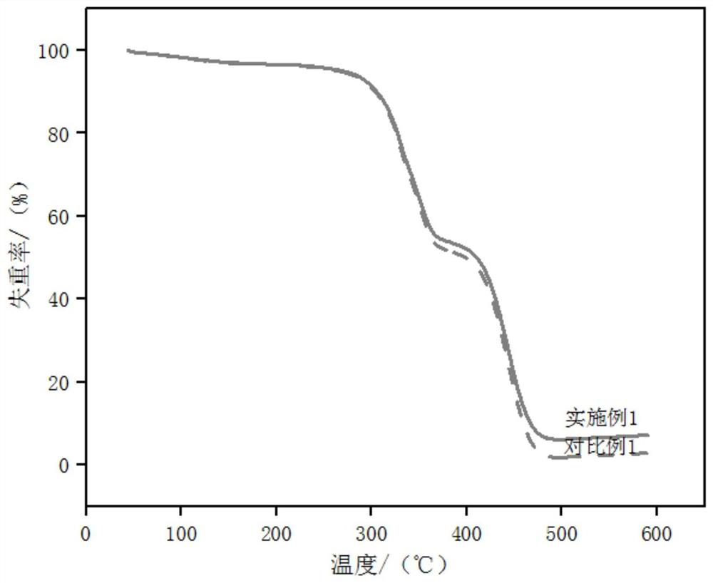 Waterborne polyurethane composite material with high thermal conductivity and preparation method thereof