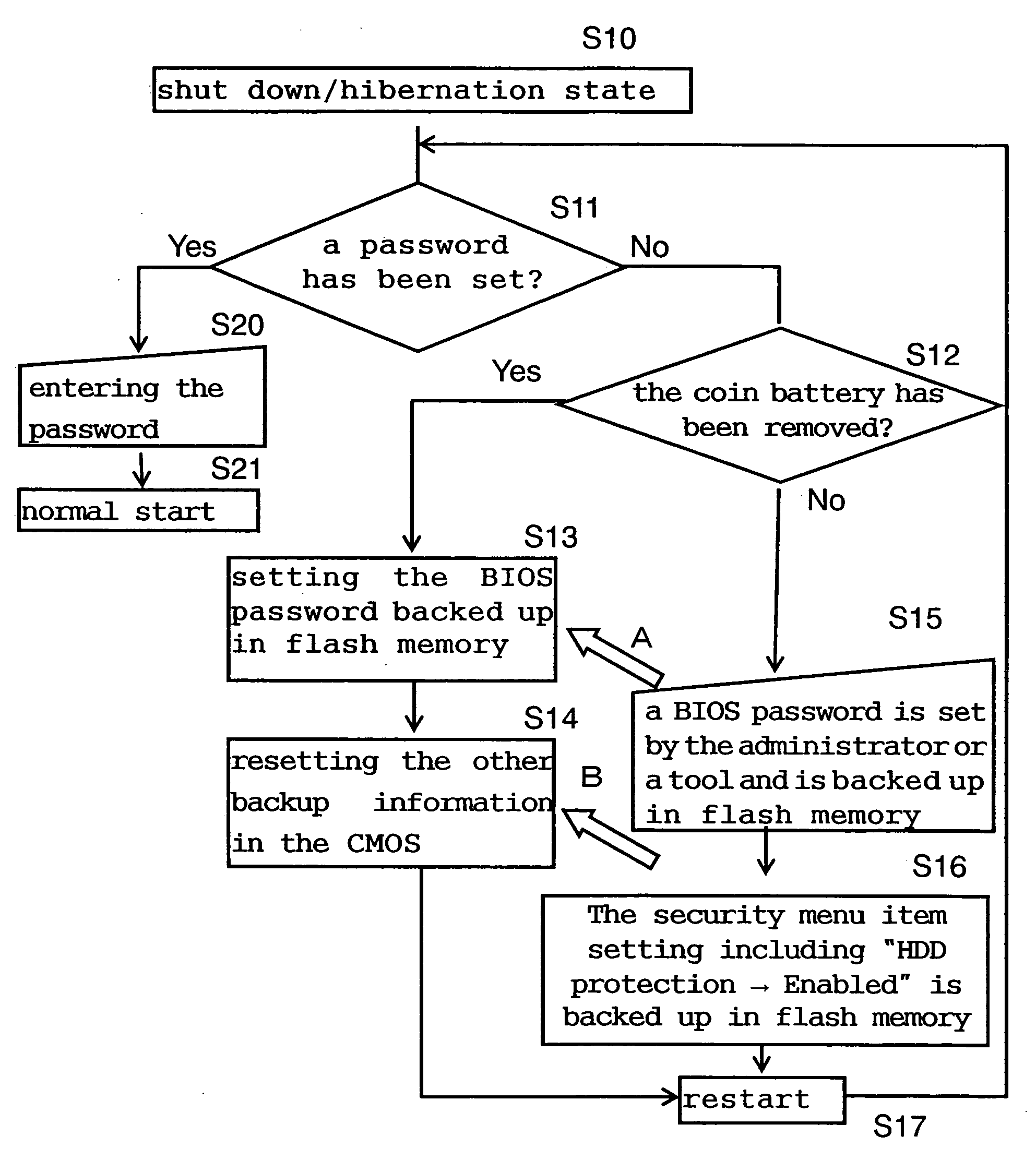 Security device and method for information processing apparatus