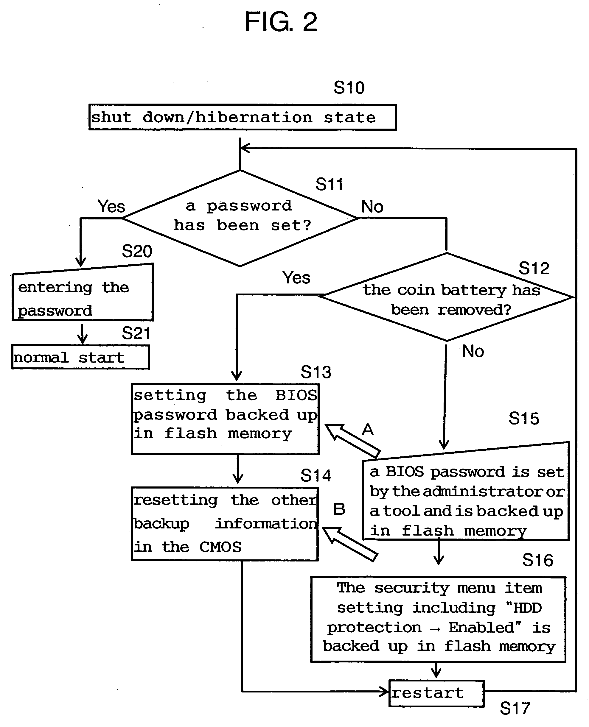 Security device and method for information processing apparatus