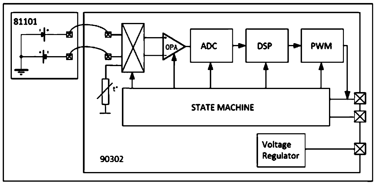 Infrared temperature measurement sensor module, temperature measurement method and temperature measurement equipment