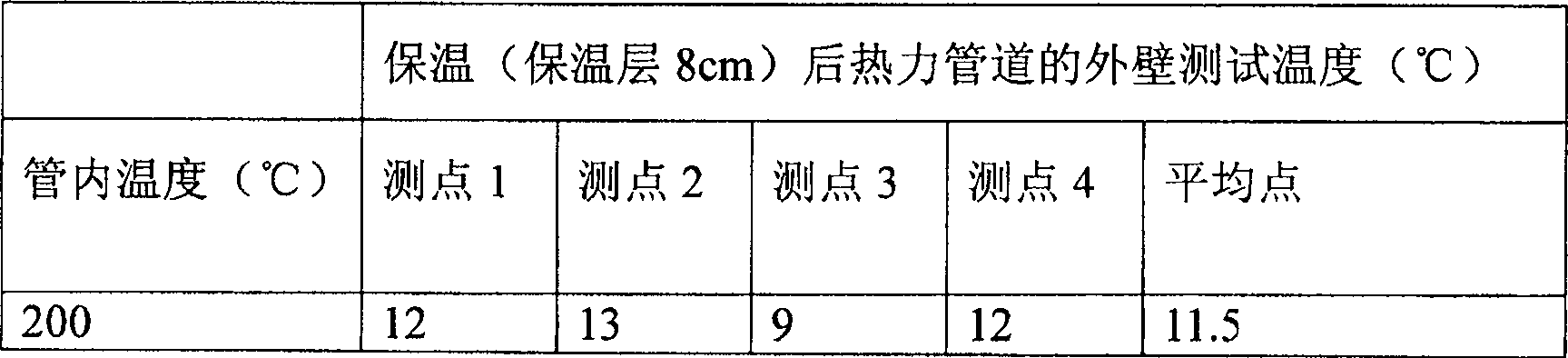 Nano ceramic high-temperature-resistant thermal-insulation coating, and its preparing method and use