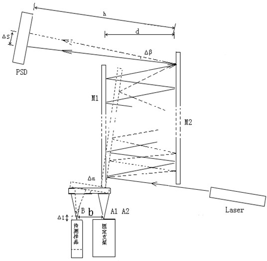 Measuring system of nanometer precision metal linear expansion coefficient