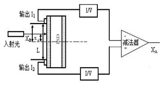 Measuring system of nanometer precision metal linear expansion coefficient