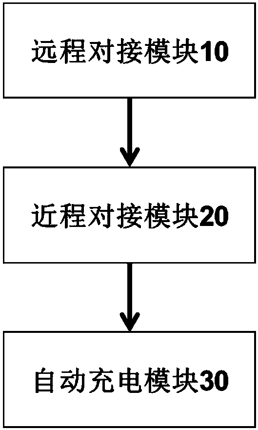 Robot autonomous charging docking control system and method