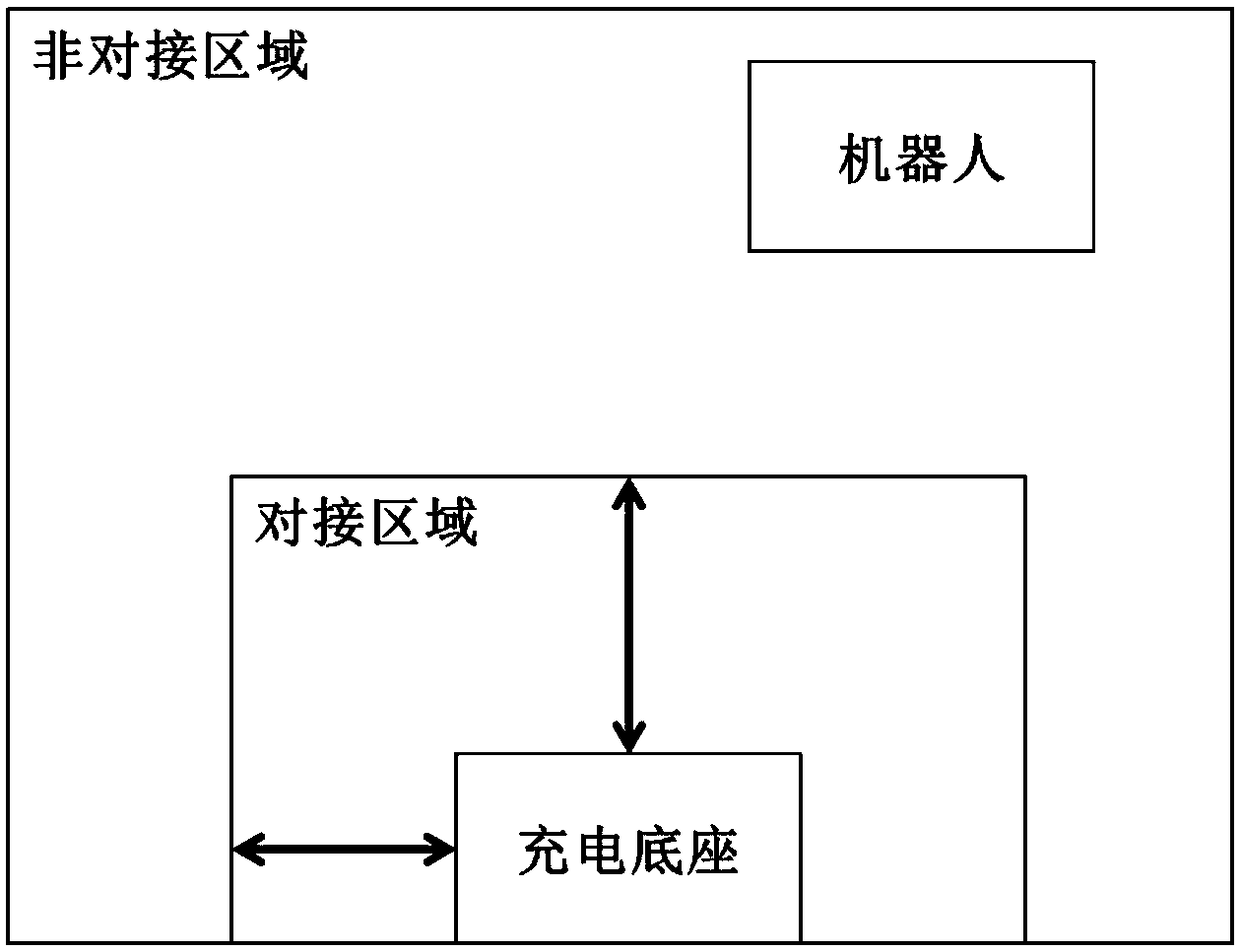 Robot autonomous charging docking control system and method