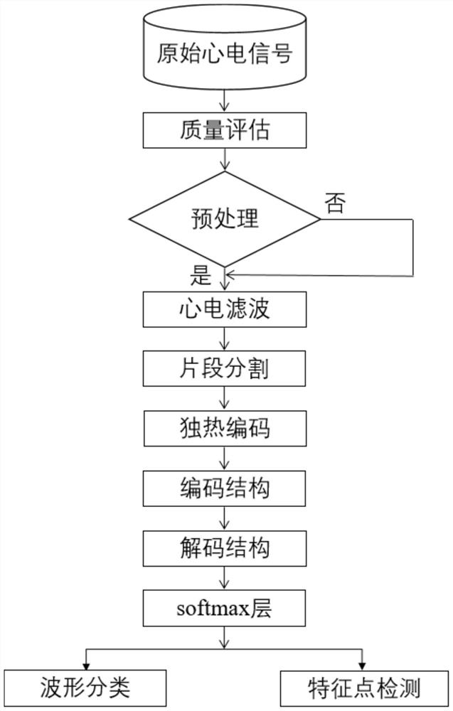 Electrocardiosignal feature point detection method and system