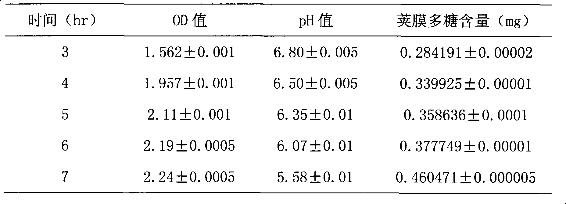 Culture medium of meningitis Neisseria