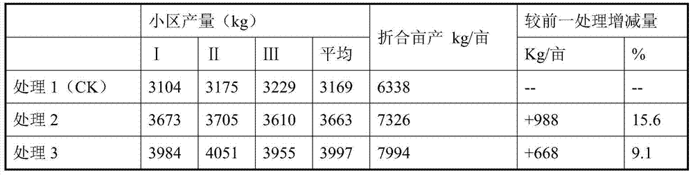 A kind of humic acid multi-nutrient element flushing liquid fertilizer